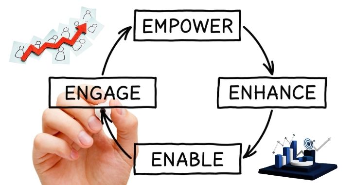 Enhanced Customer Engagement