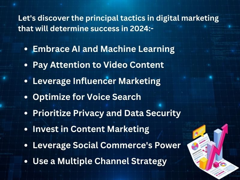 Let's discover the principal tactics in digital marketing that will determine success in 2024