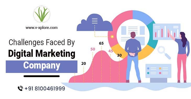 Challenges Faced By Digital Marketing Company