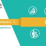E-commerce Industry & The Shopping Experience