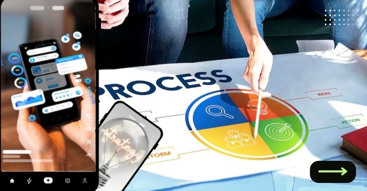 Select the Appropriate Development Strategy