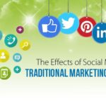 The Effects of Social Media on Traditional Marketing Strategies
