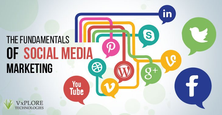 The Fundamentals of Social Media Marketing