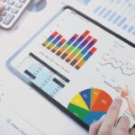 How Performance Marketing Services Drive ROI In 2025