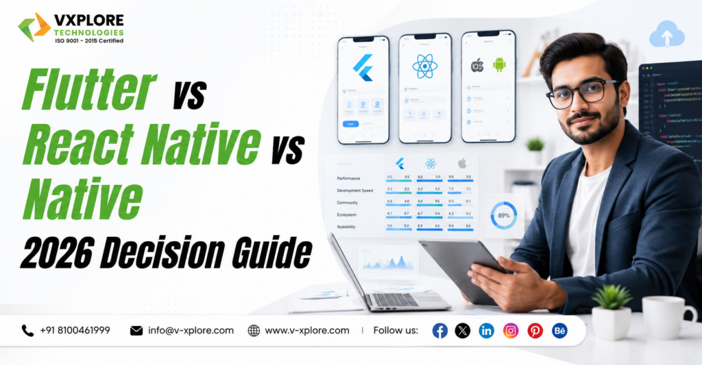 Flutter vs React Native vs Native — 2026 Decision Guide